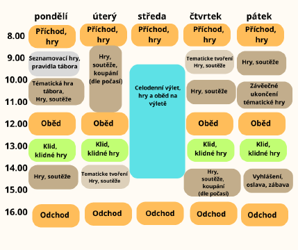 Harmonogram táborů